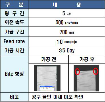 2단계 2차년도 가공 조건