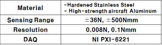 로드셀 타입 F/T 센서의 사양