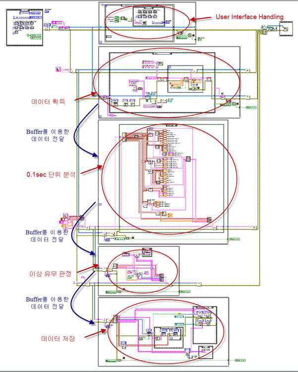 모니터링시스템의 LabVIEW Code