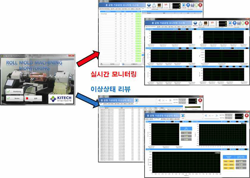 개발 완료된 모니터링 시스템