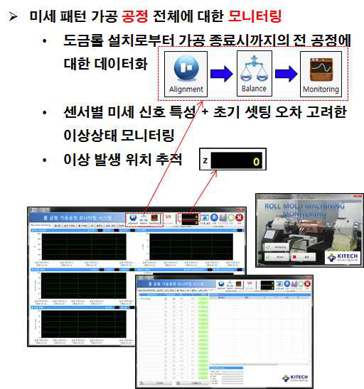 지능형 가공공정 모니터링 시스템