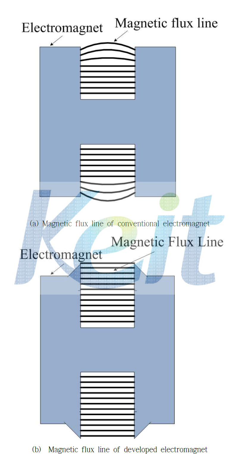 전자석 구조 개선을 통한 자기력선 형상 개선
