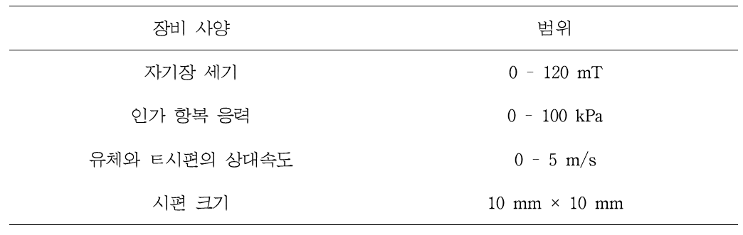 자기유변유체를 이용한 디버링 장치의 사양