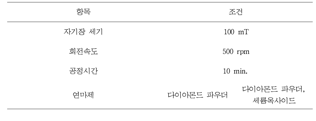 니켈(고경도, 자성 재료)의 디버링을 위한 실험 조건