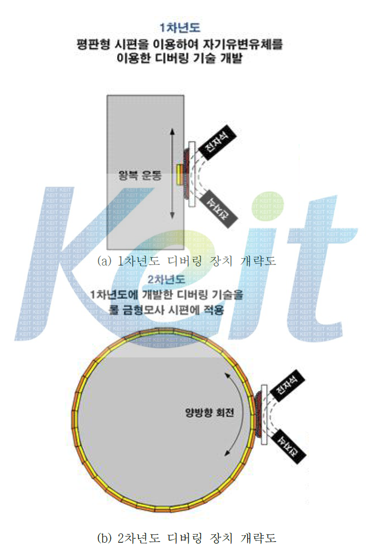 1차년도와 2차년도 디버링 장치 비교