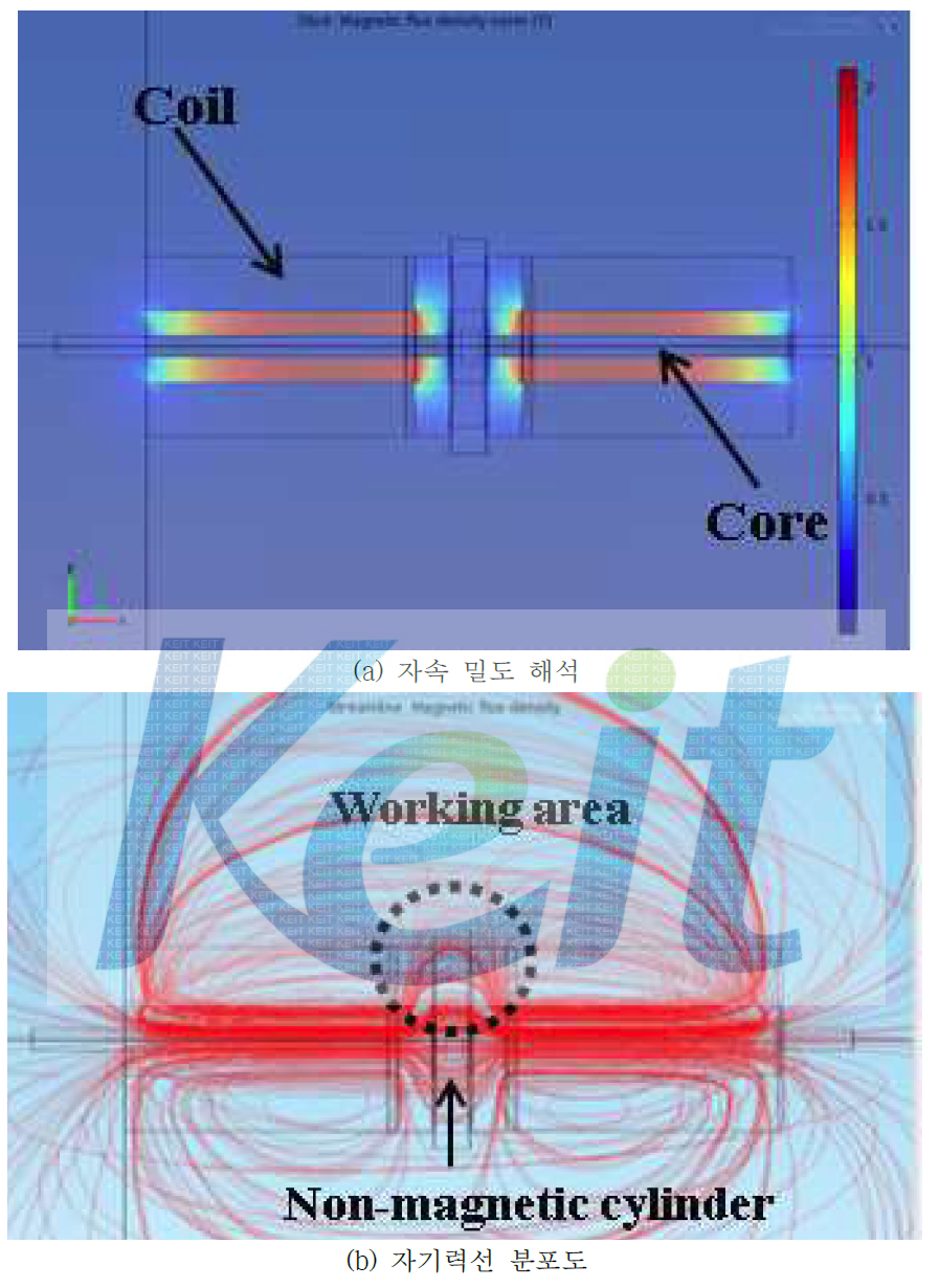 유한요소해석을 통한 자속밀도 및 자기력선 분포