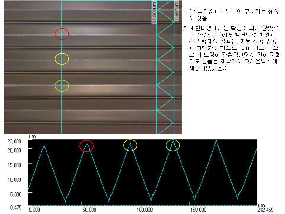 코팅두께 3㎛ 필름 현상 검증 결과