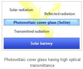 Solite : Asahi Glass 유리의 태양전지용 보호 유리