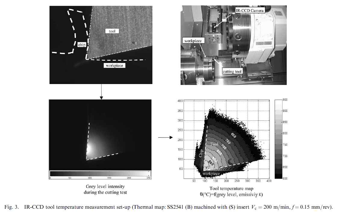 적외선 카메라를 이용한 절삭 온도 측정