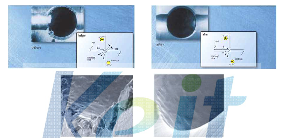 Electrochemical deburring 및 Abrasive flow machining기법을 이용한 디버링