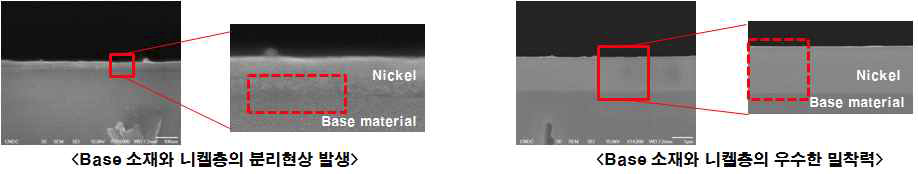 Base metal과의 니켈층의 밀착