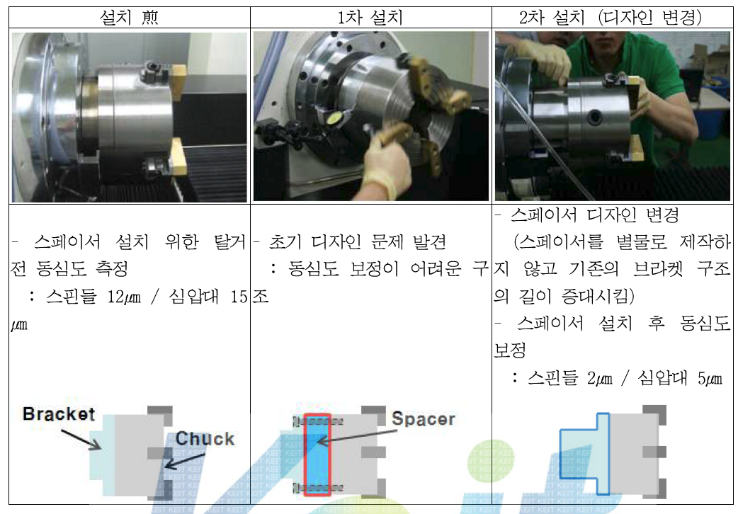 스페이서 설치
