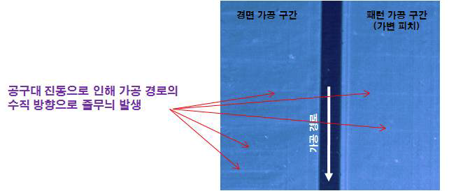 공구대 강성 문제로 인한 가공면의 줄무늬