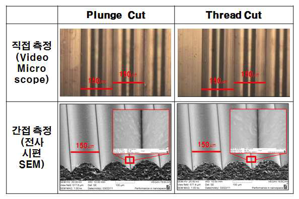 Plunge cut과 Thread cut의 가공 결과