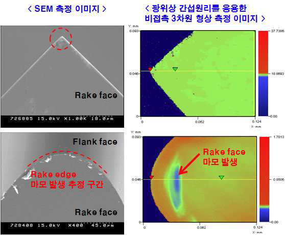 V형 공구와 렌티큘러렌즈 형상 공구의 마모 경향 비교