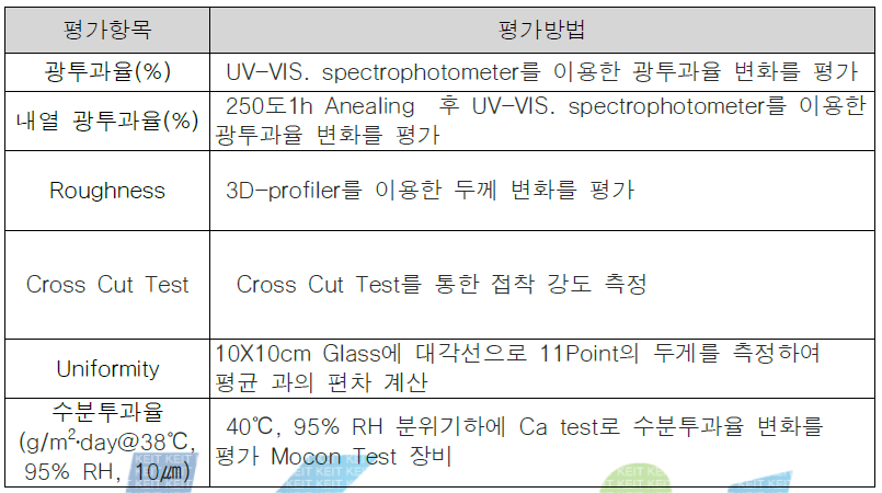 평가 항목 및 평가 방법