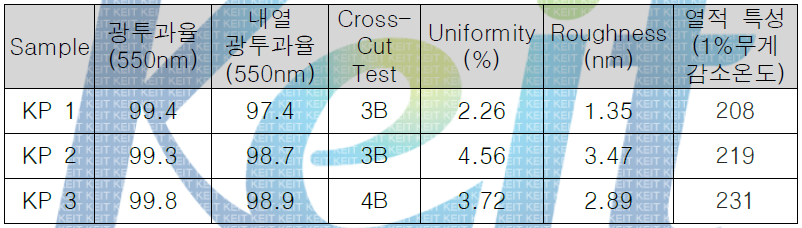 Passivation 用 유기 재료