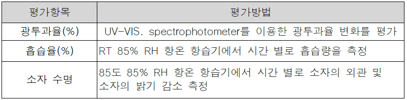 평가 항목 및 평가 방법