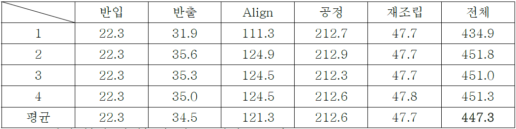 무기막 성막 시간