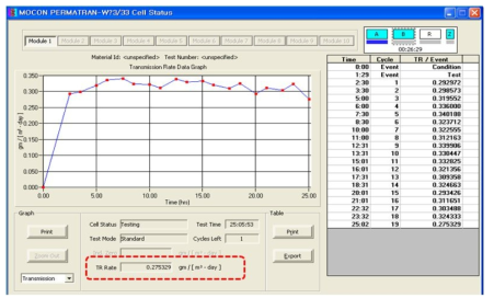 Al2O3 단일막의 WVTR(water vapor transmission rate)결과