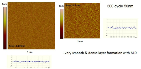 AFM image of Al2O3 layer in silicon wafer