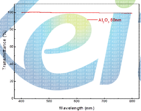 UV-vis transmitance of Alumina 50nm