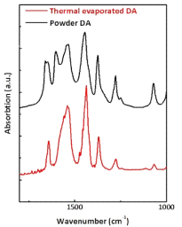 FT-IR comparison between powder acrylate and thermaly evaported acrylate