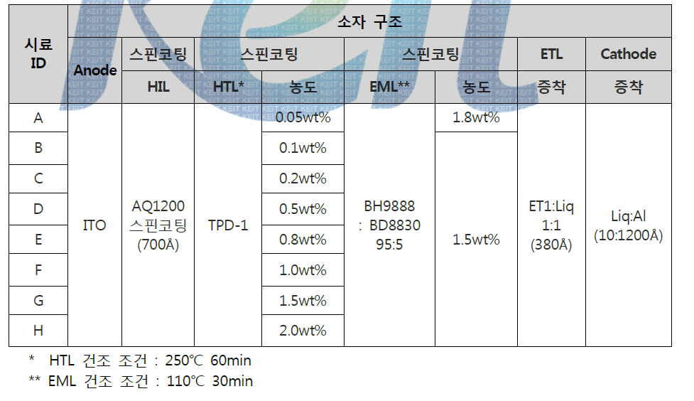 실험 소자 구조