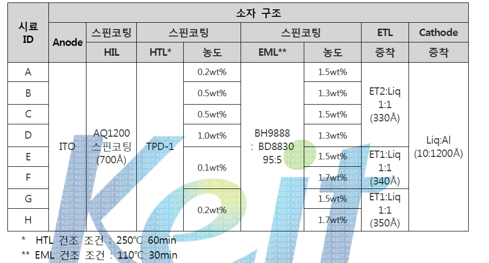 실험 소자 구조