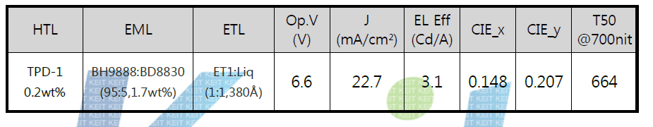 소자 평가 결과