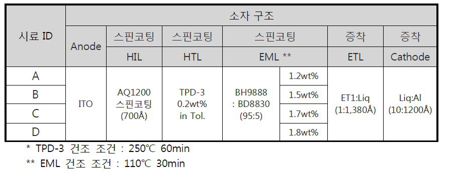 실험 소자 구조