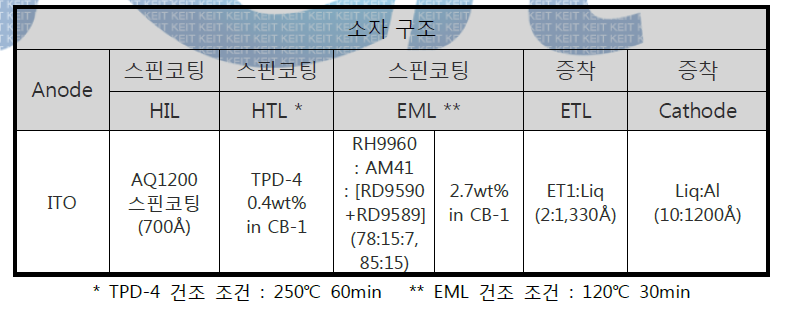 TPD-4 최적화 결과