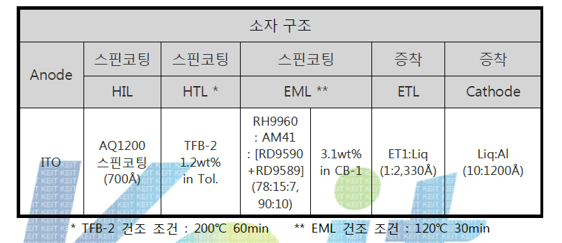 TFB-2 최적화 결과