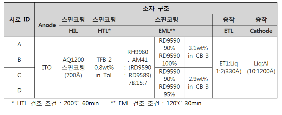 실험 소자 구조