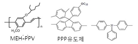 CDT가 보유하고 있는 고분자 발광체 PPV,PPH 구조 특허