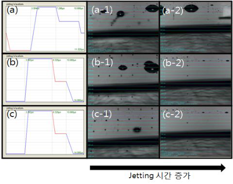 Waveform 및 Ink concentration농도에 따른 Jeting 이미지