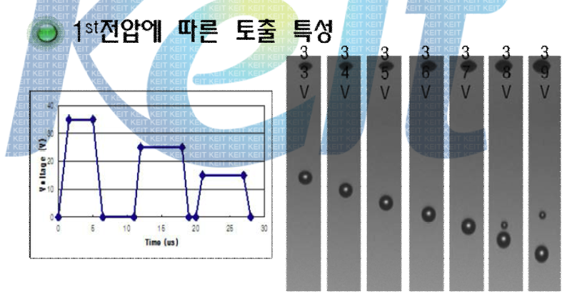 Ink jet piezo소자에 인가하는 1st전압에 따른 액적 모양