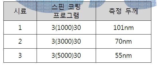 AQ 1200 스핀 코팅 두께