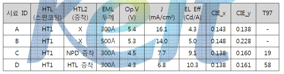 소자 평가 결과