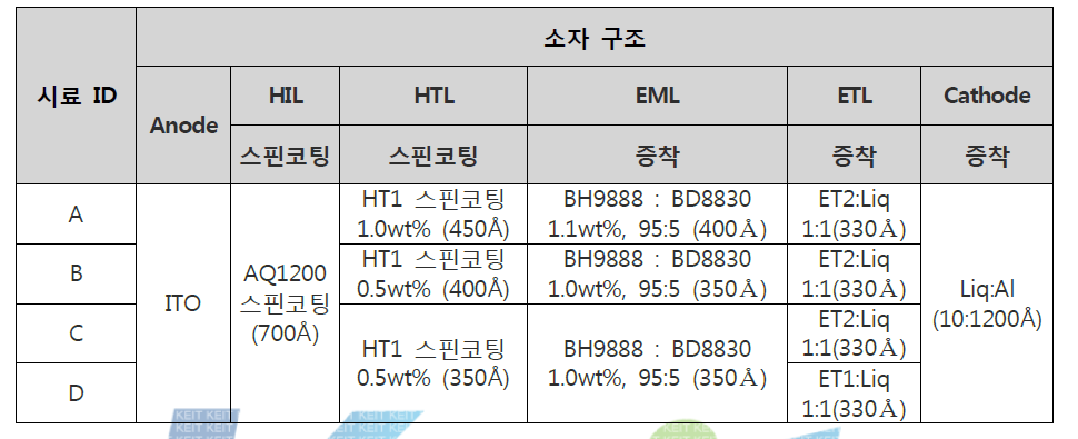 실험 소자 구조