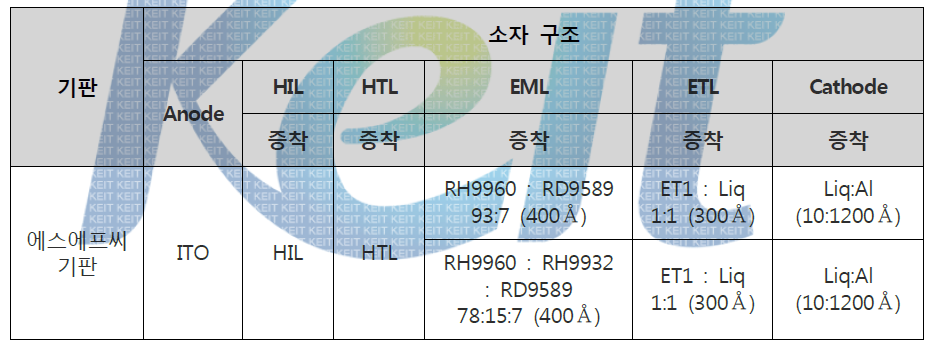 적색 발광 재료를 이용한 증착 실험 소자 구조