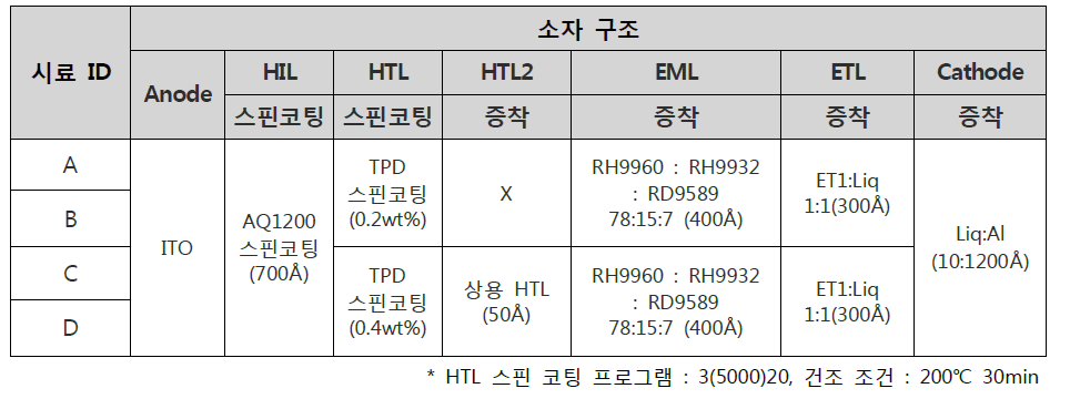 실험 소자 구조