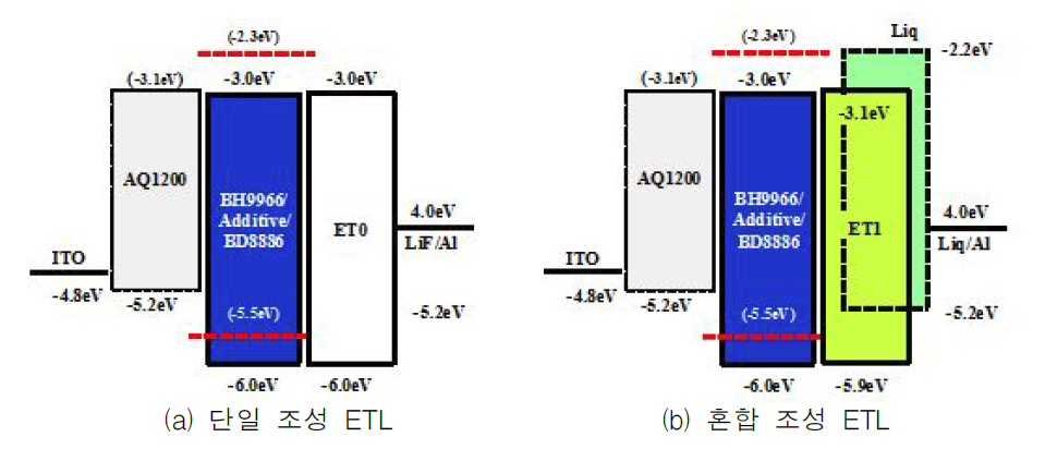 Inter-layer가 없는 소자의 energy diagram