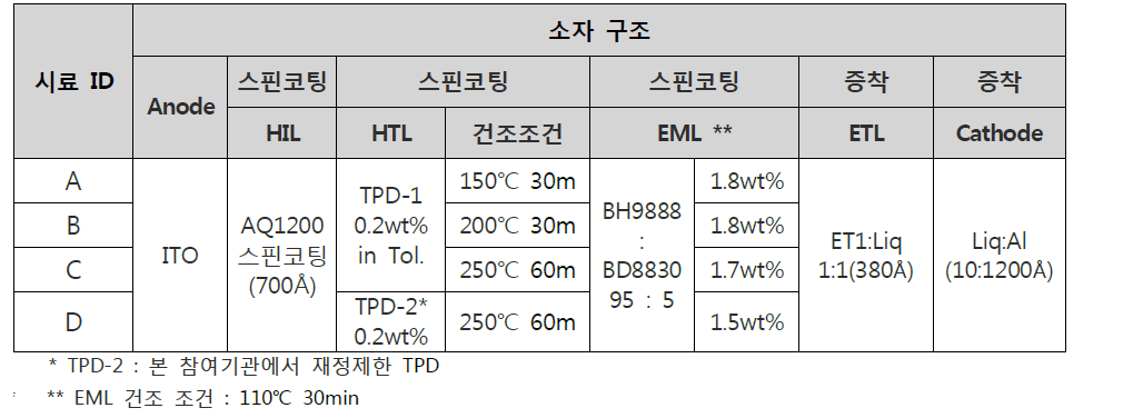 실험 소자 구조