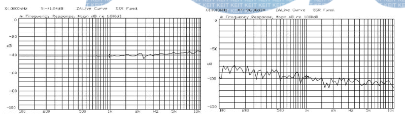 13번 sample의 signal voltage및 noise level 측정 그래프
