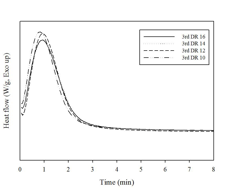 2nd DR12내가수분해성 분석 (H2O,95℃,6~12시간)