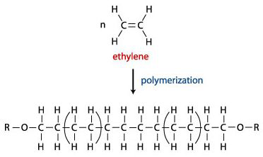 탄소와 수소로 이루어진 Polyethylene고분자