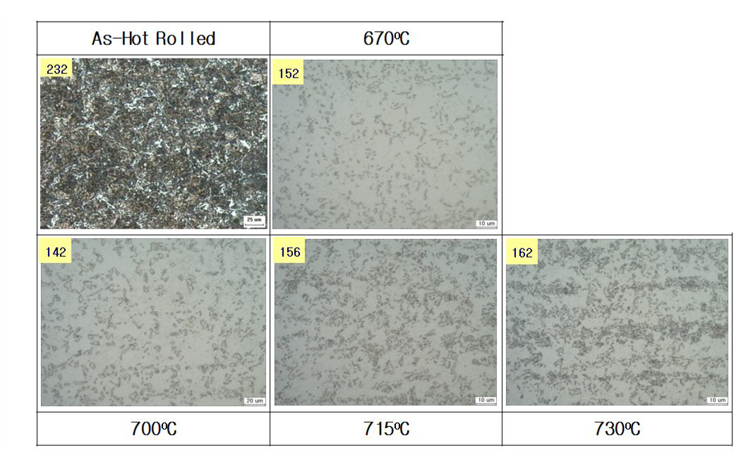 S35C의 열간압연판과 구상화 어닐링재의 광학현미경조직과 비커스경도