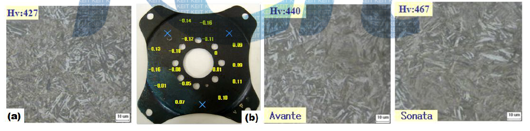 그랜저에 장착된 드라이브 플레이트의 (a)광학현미경 조직과 비커스경도, (b)평면도 측정 결과