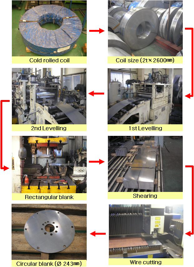 보론강판으로 제조된 프레스퀜칭용 원형블랭크 준비 공정